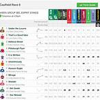 how to bet on horse racing odds